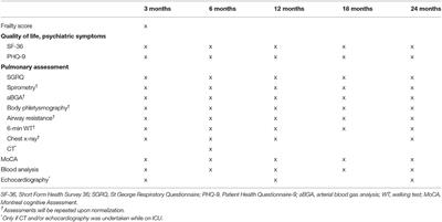 Design and Rationale of a Prospective International Follow-Up Study on Intensive Care Survivors of COVID-19: The Long-Term Impact in Intensive Care Survivors of Coronavirus Disease-19–AFTERCOR